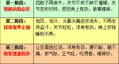 成都风湿病专科医院